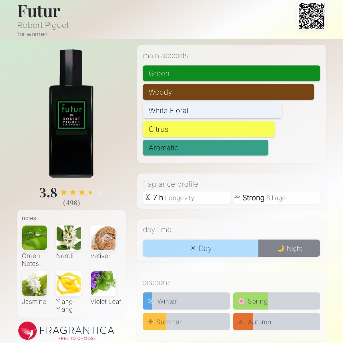 Profile card
