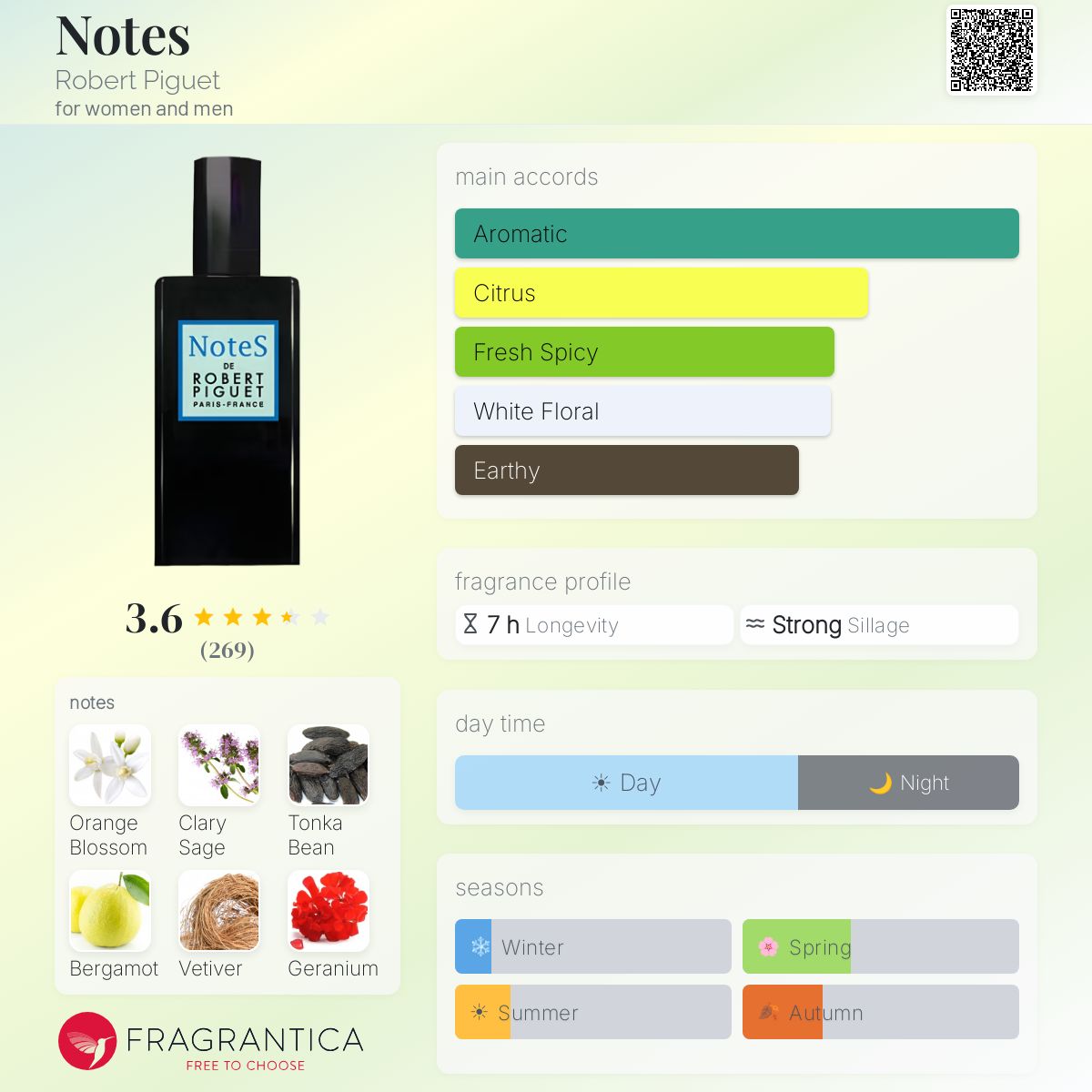 Profile card