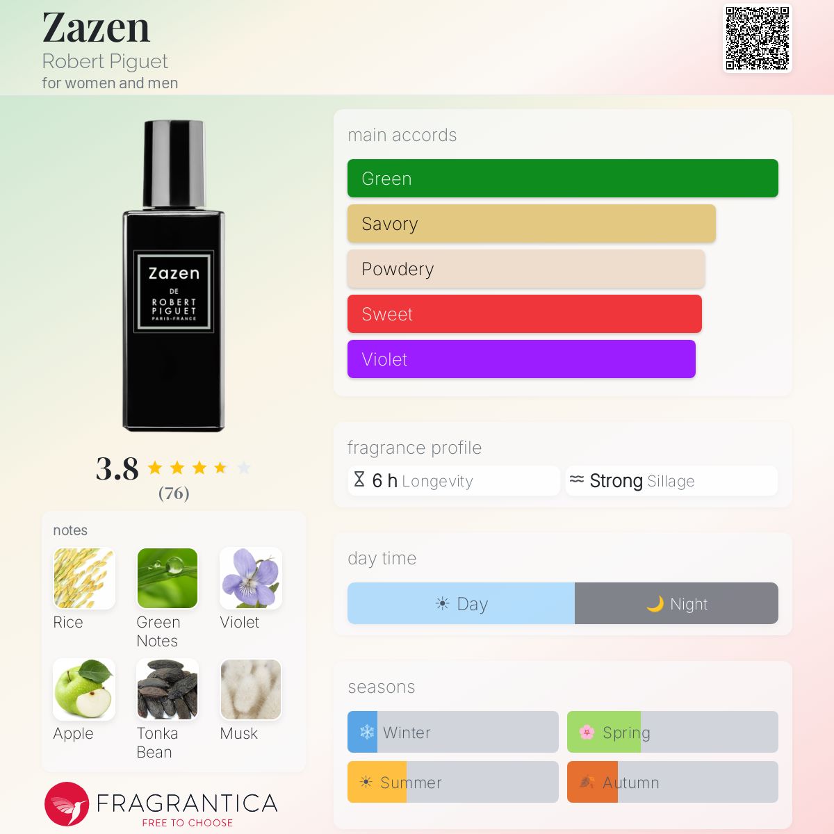 Profile card