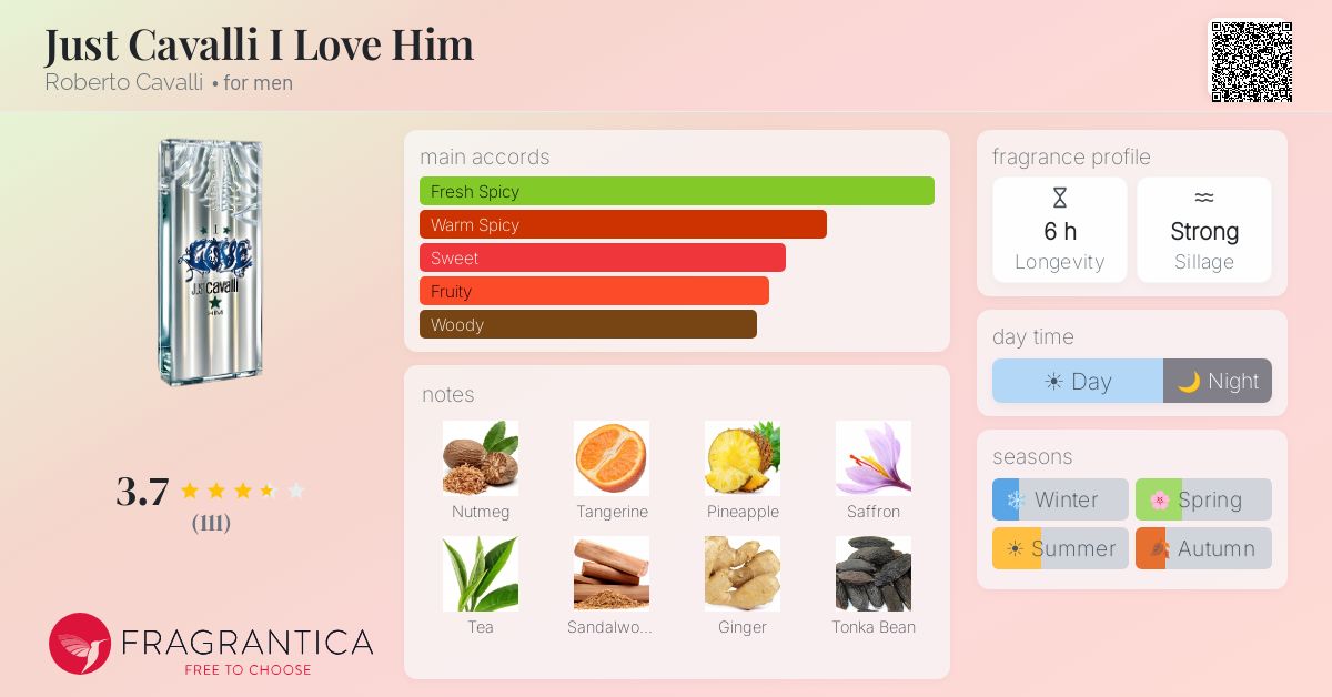 Fragrance card