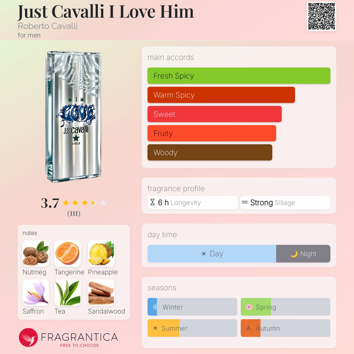 Profile card