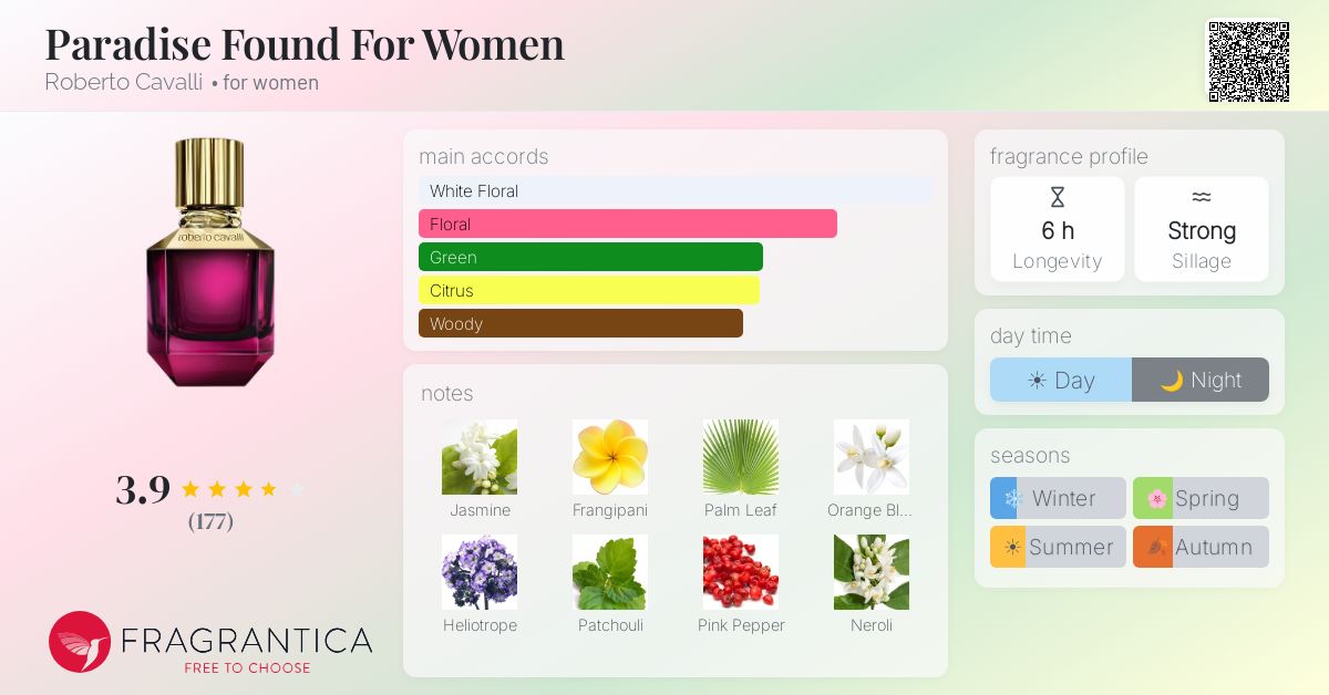 Fragrance card