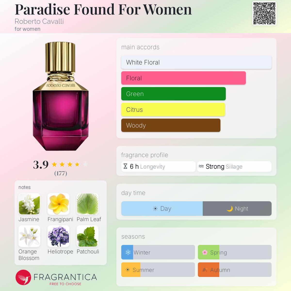 Profile card