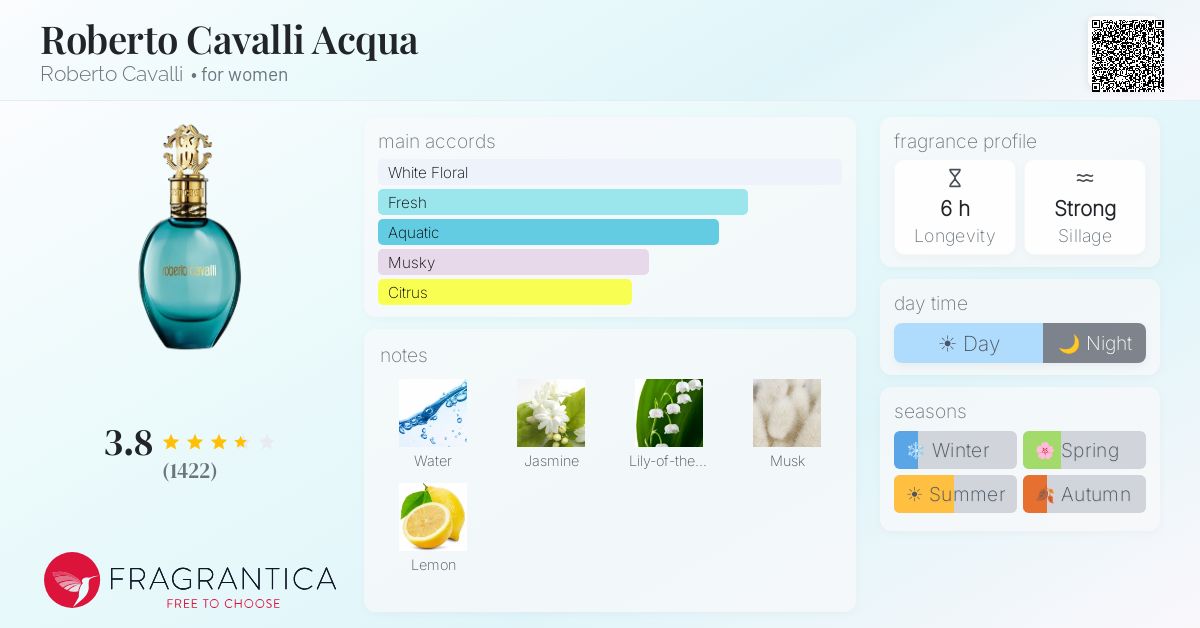 Ficha de la fragancia