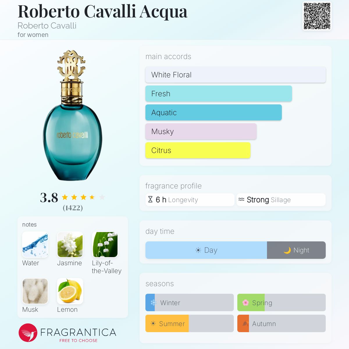 Ficha de perfil
