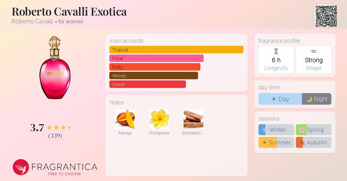 Ficha de la fragancia