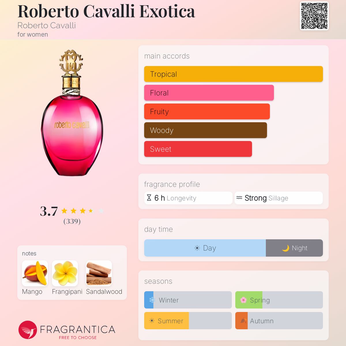 Ficha de perfil