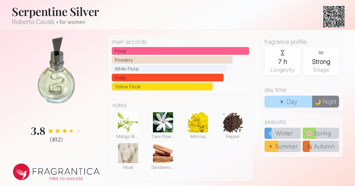 Fragrance card