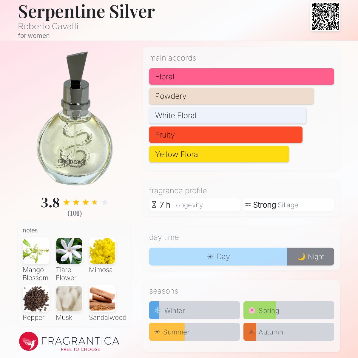 Profile card