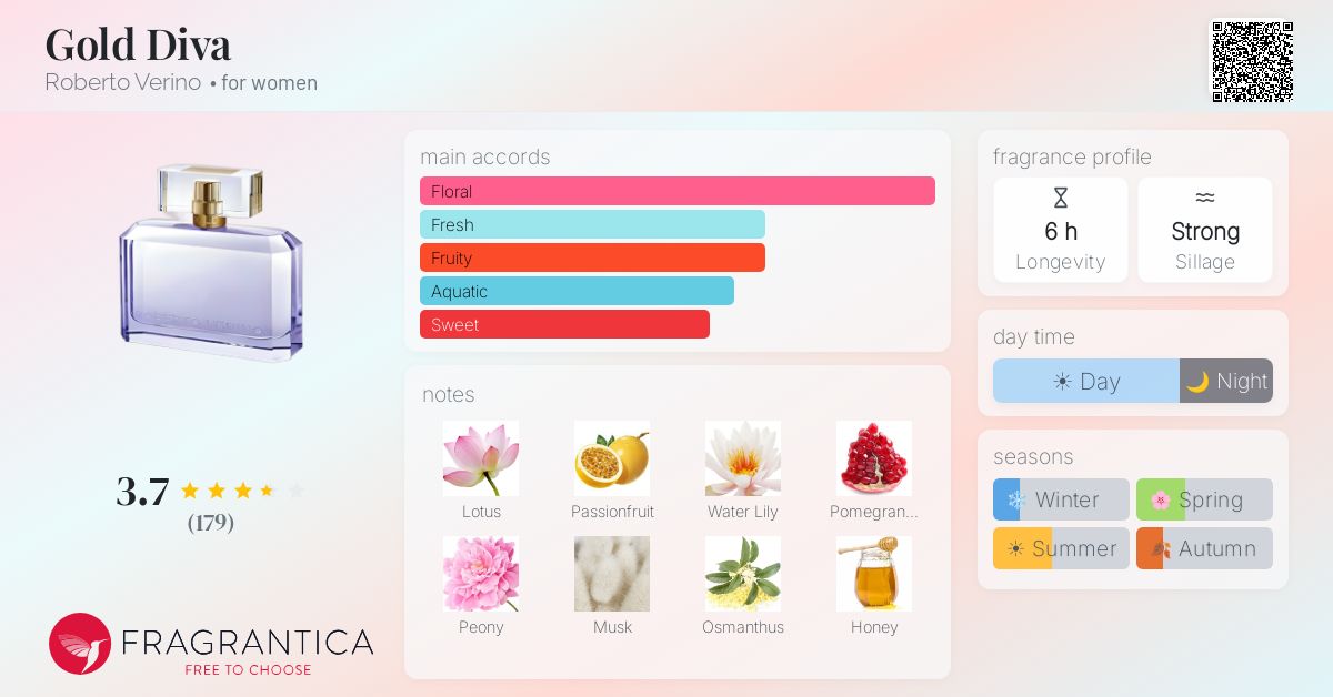 Fragrance card
