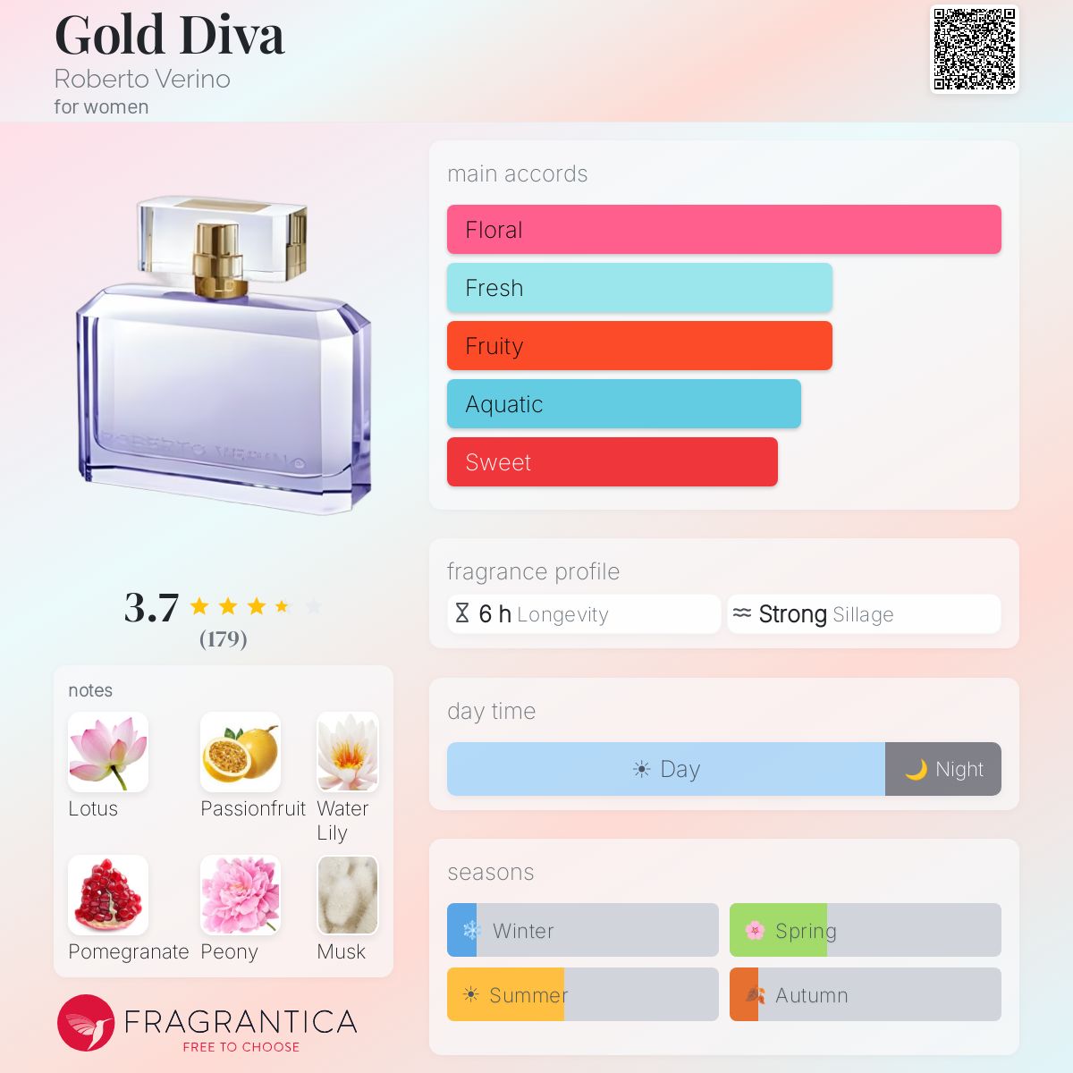 Profile card