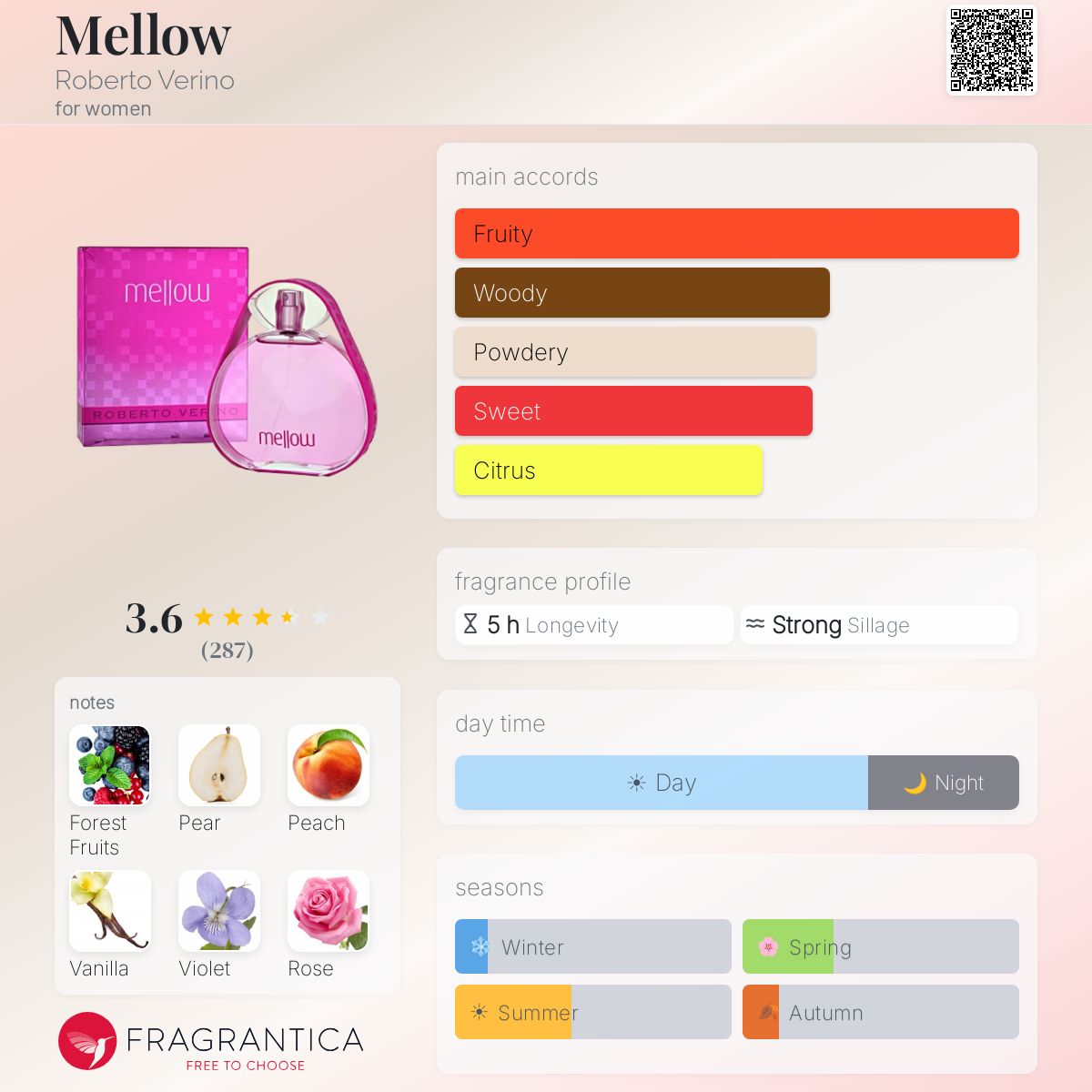 Profile card