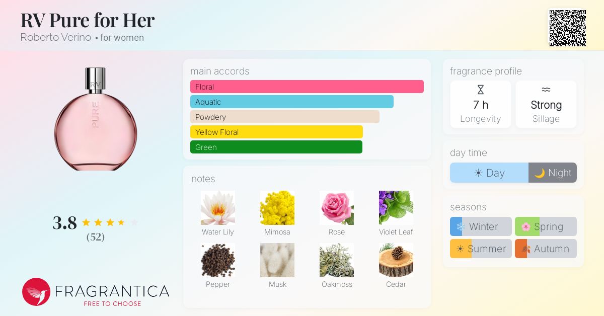 Fragrance card