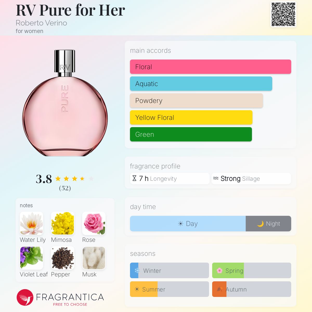 Profile card