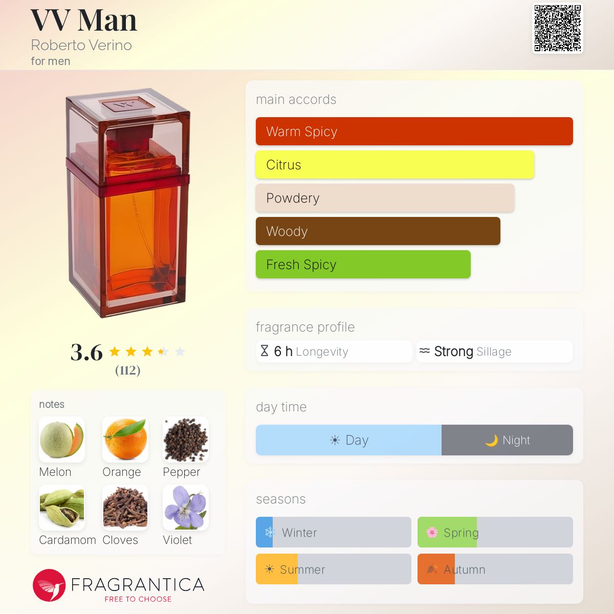 Profile card