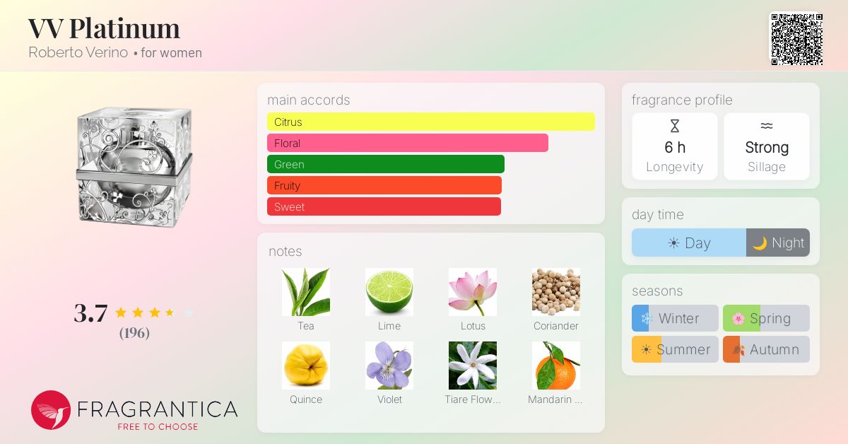 Fragrance card