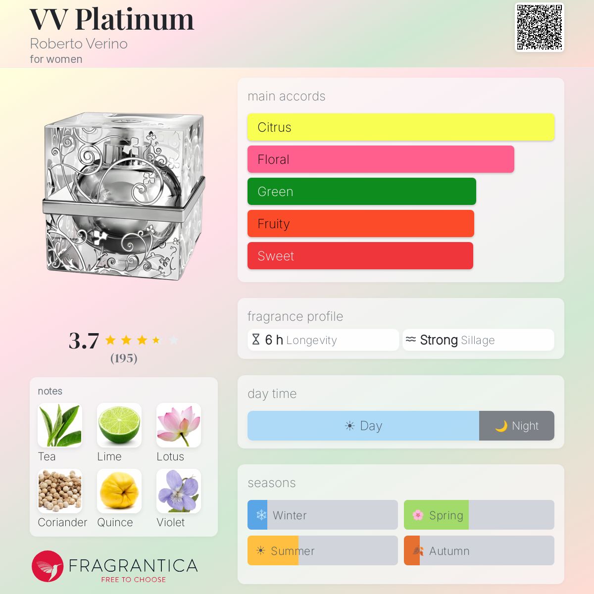 Profile card