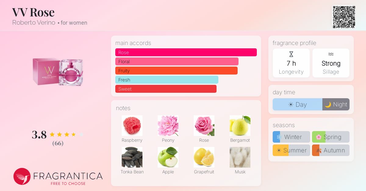 Ficha de la fragancia