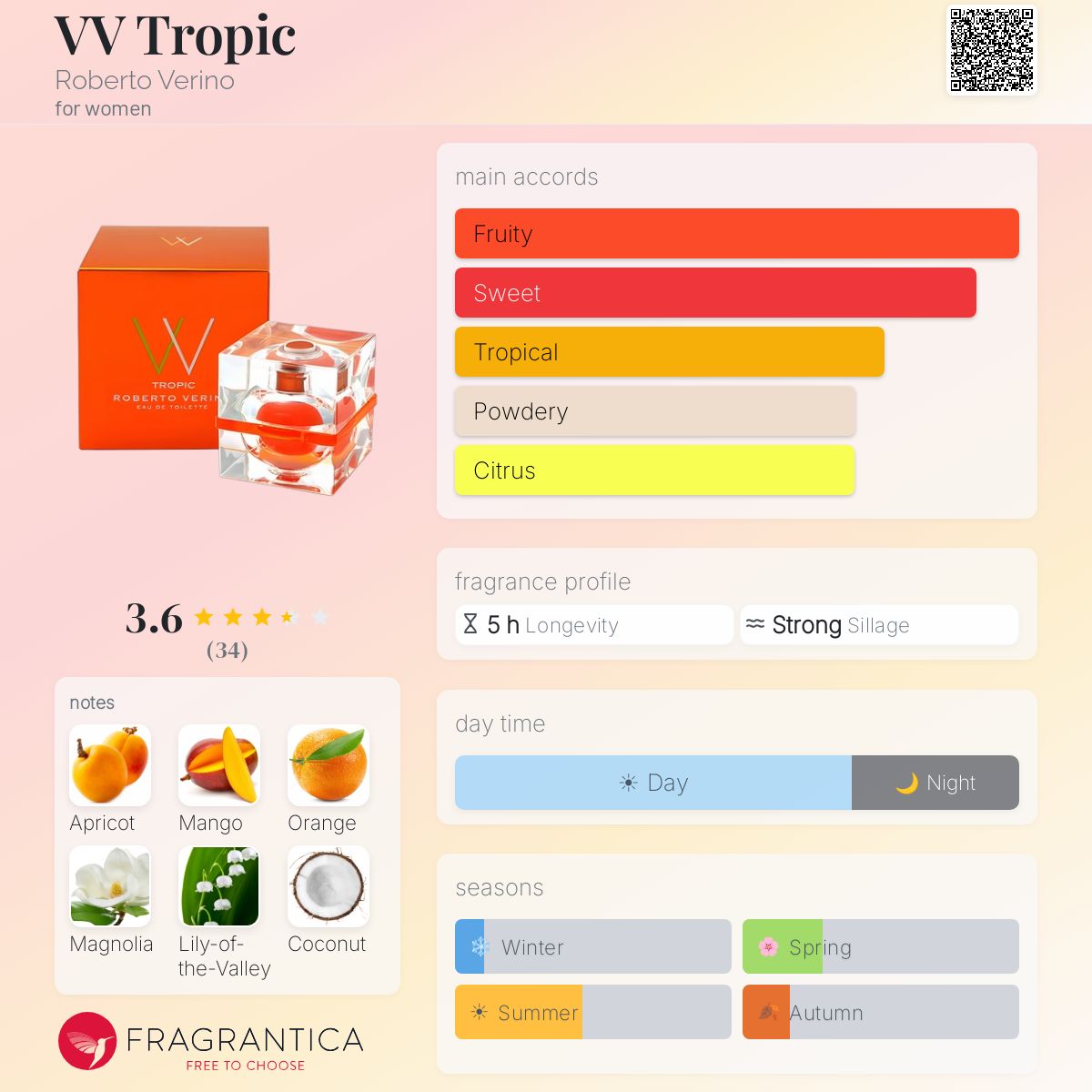 Profile card
