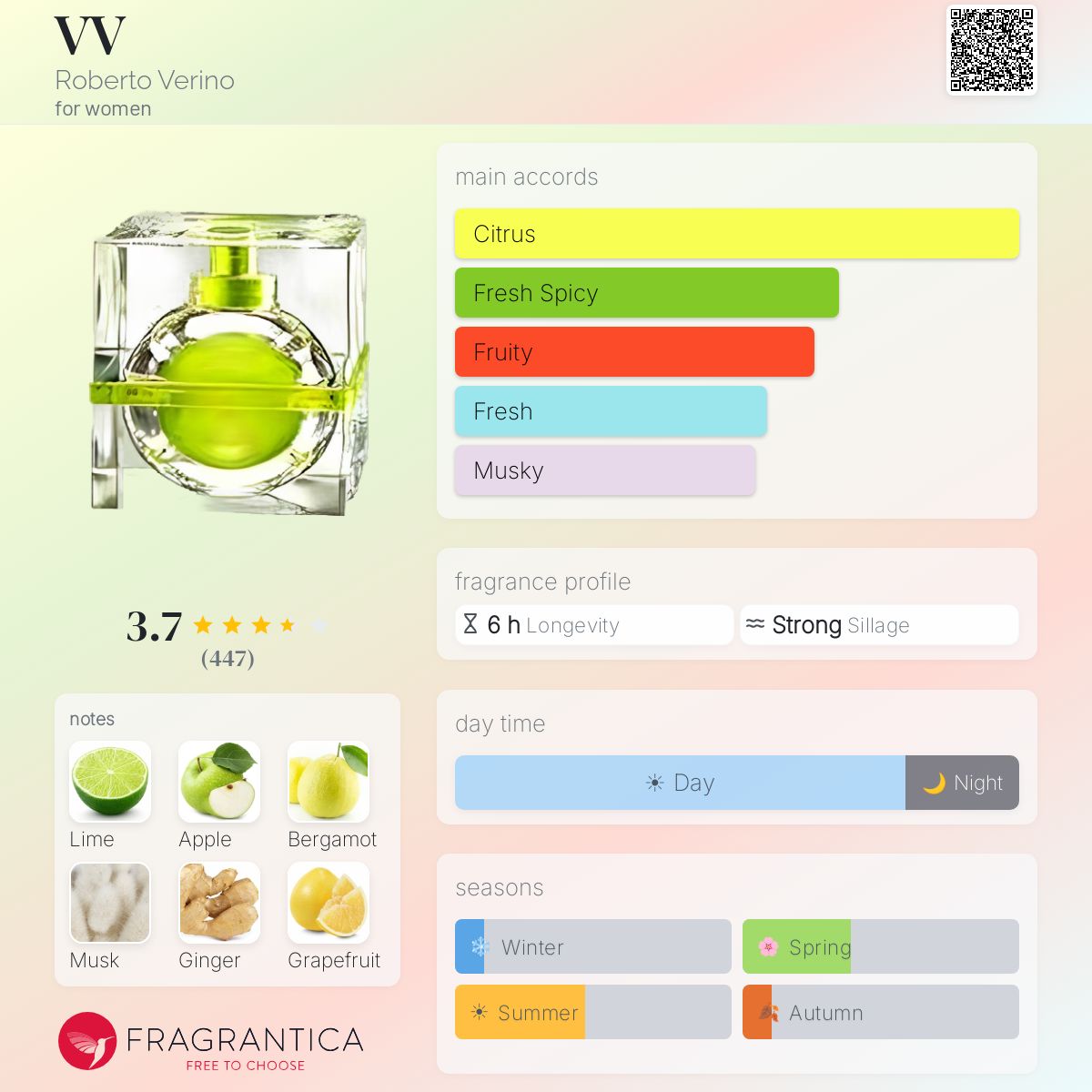 Profile card