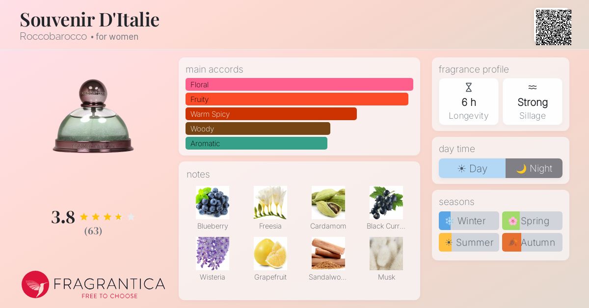 Fragrance card