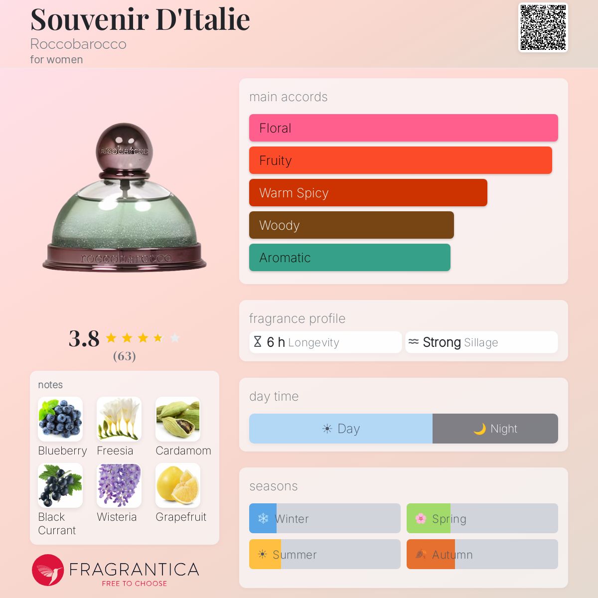 Profile card