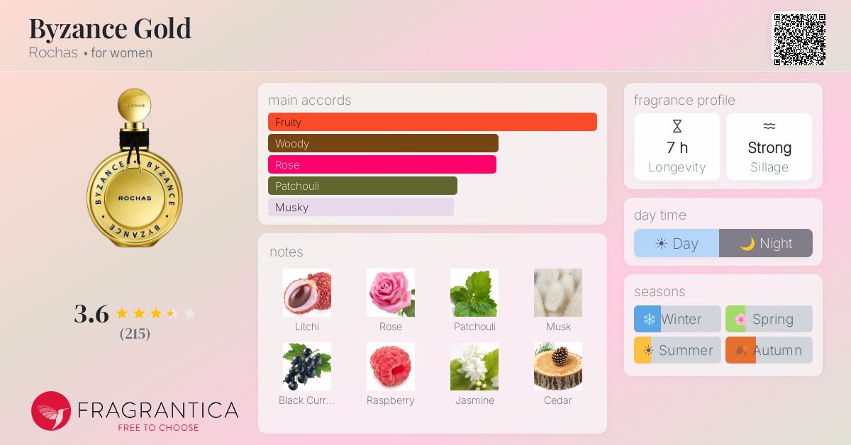 Fragrance card