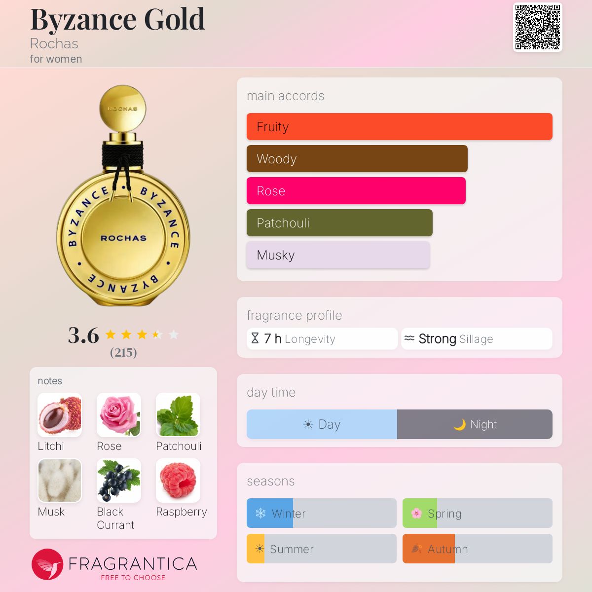 Profile card