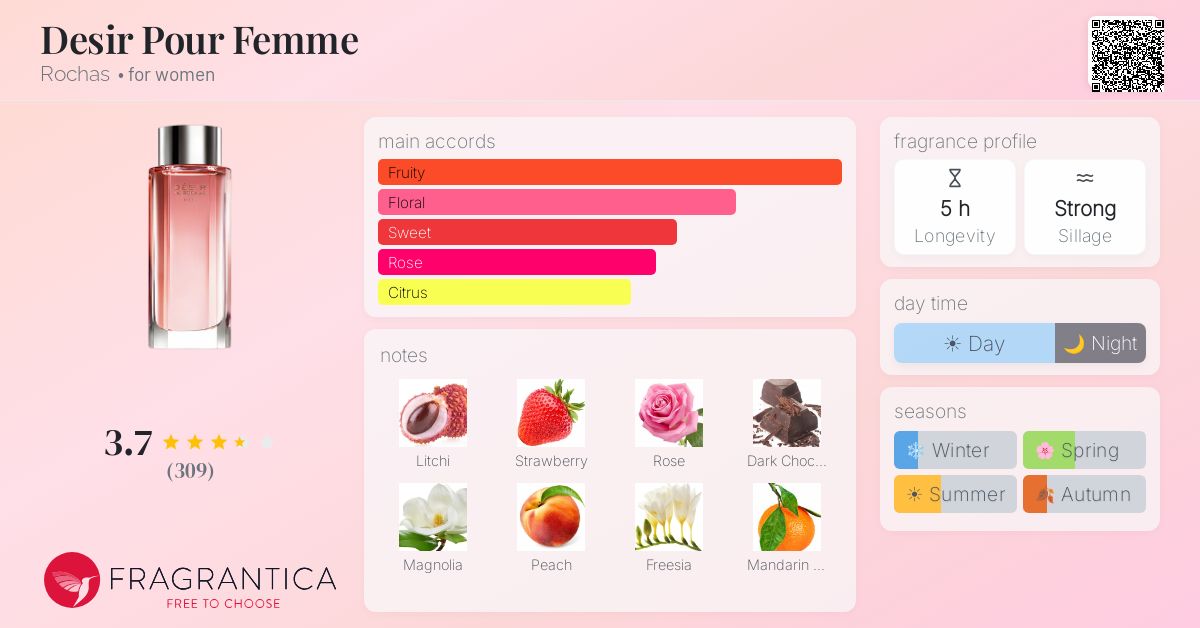 Fragrance card