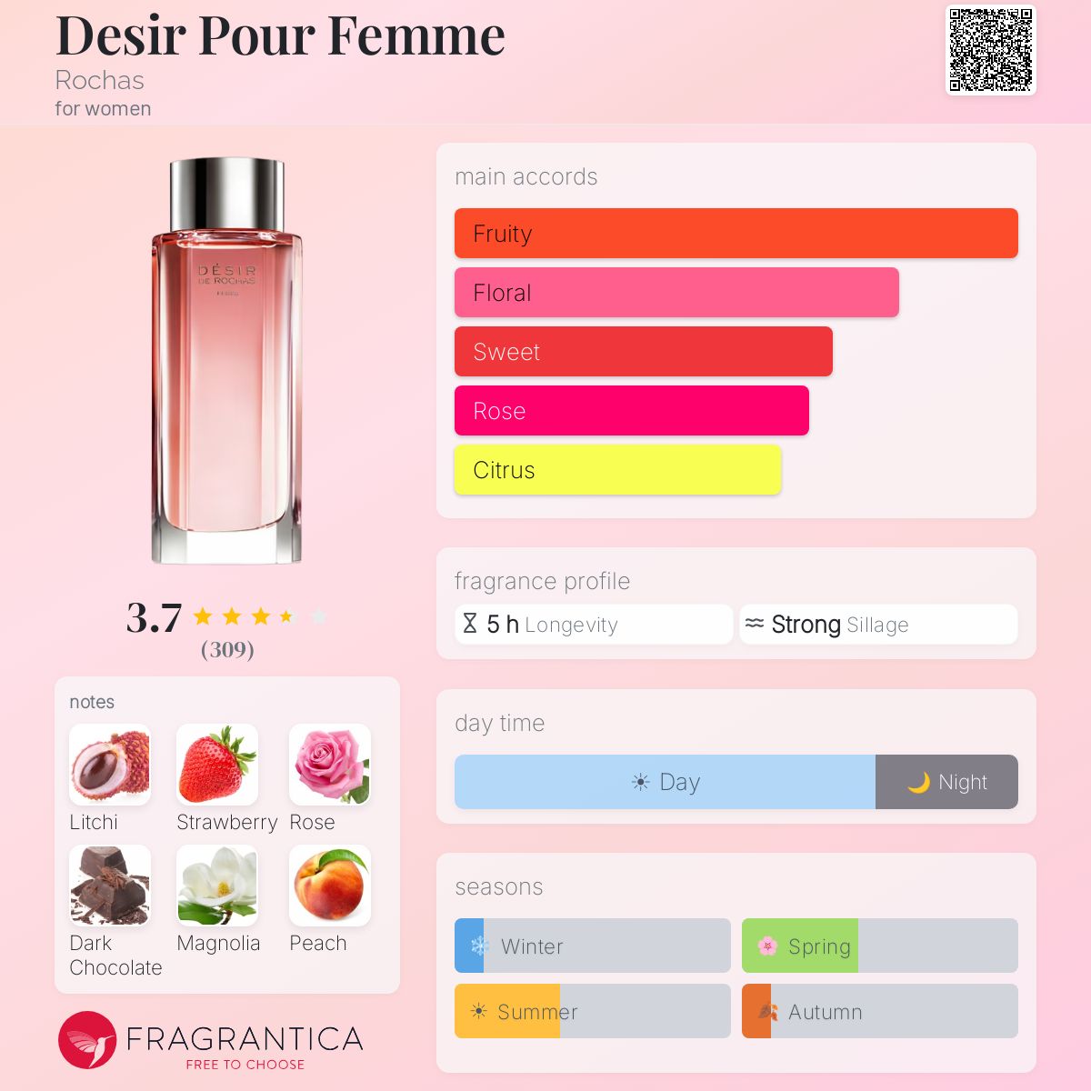 Profile card