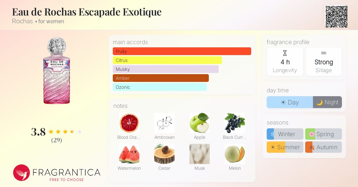 Fragrance card