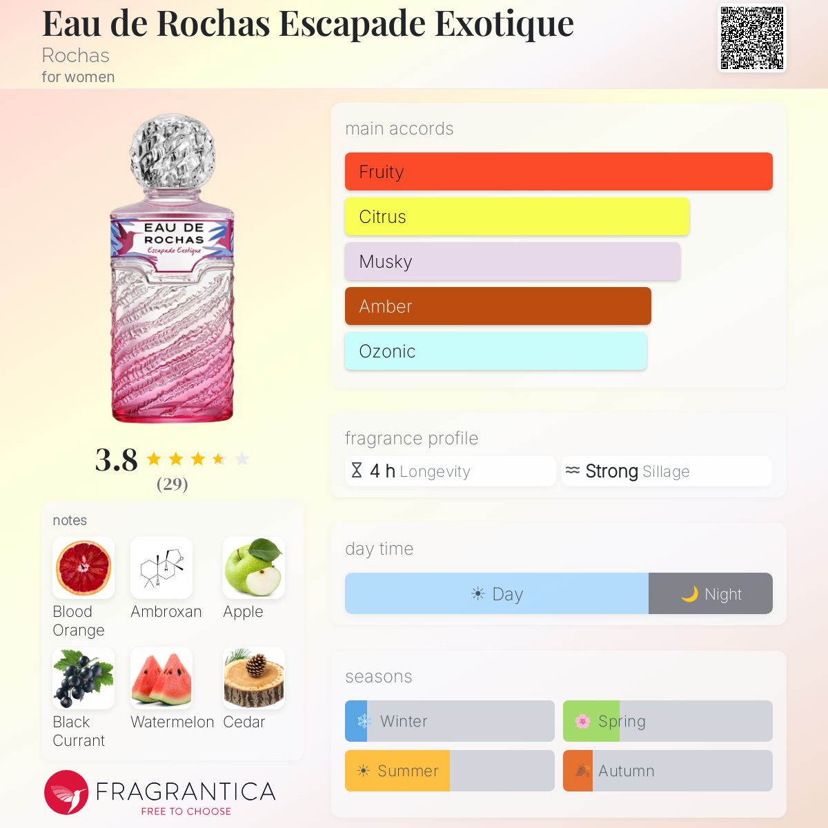 Profile card