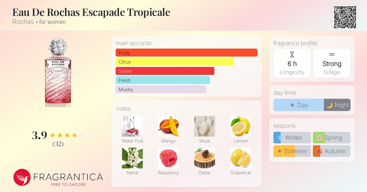 Fragrance card