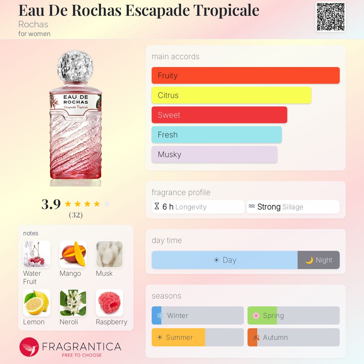 Profile card
