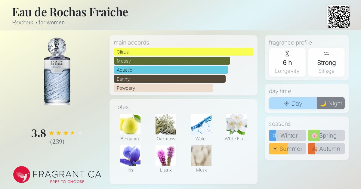 Fragrance card