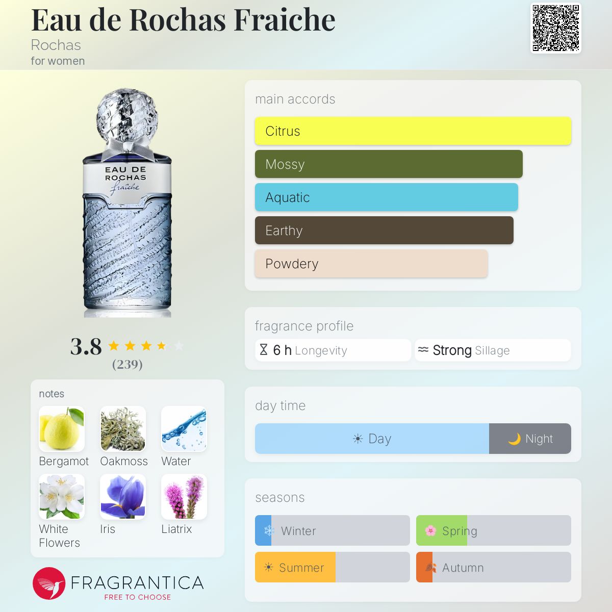 Profile card
