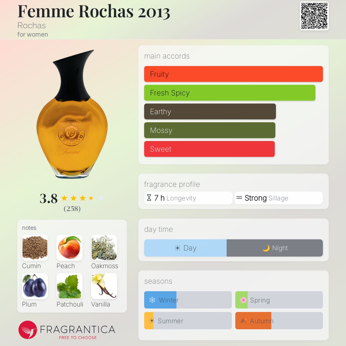 Profile card