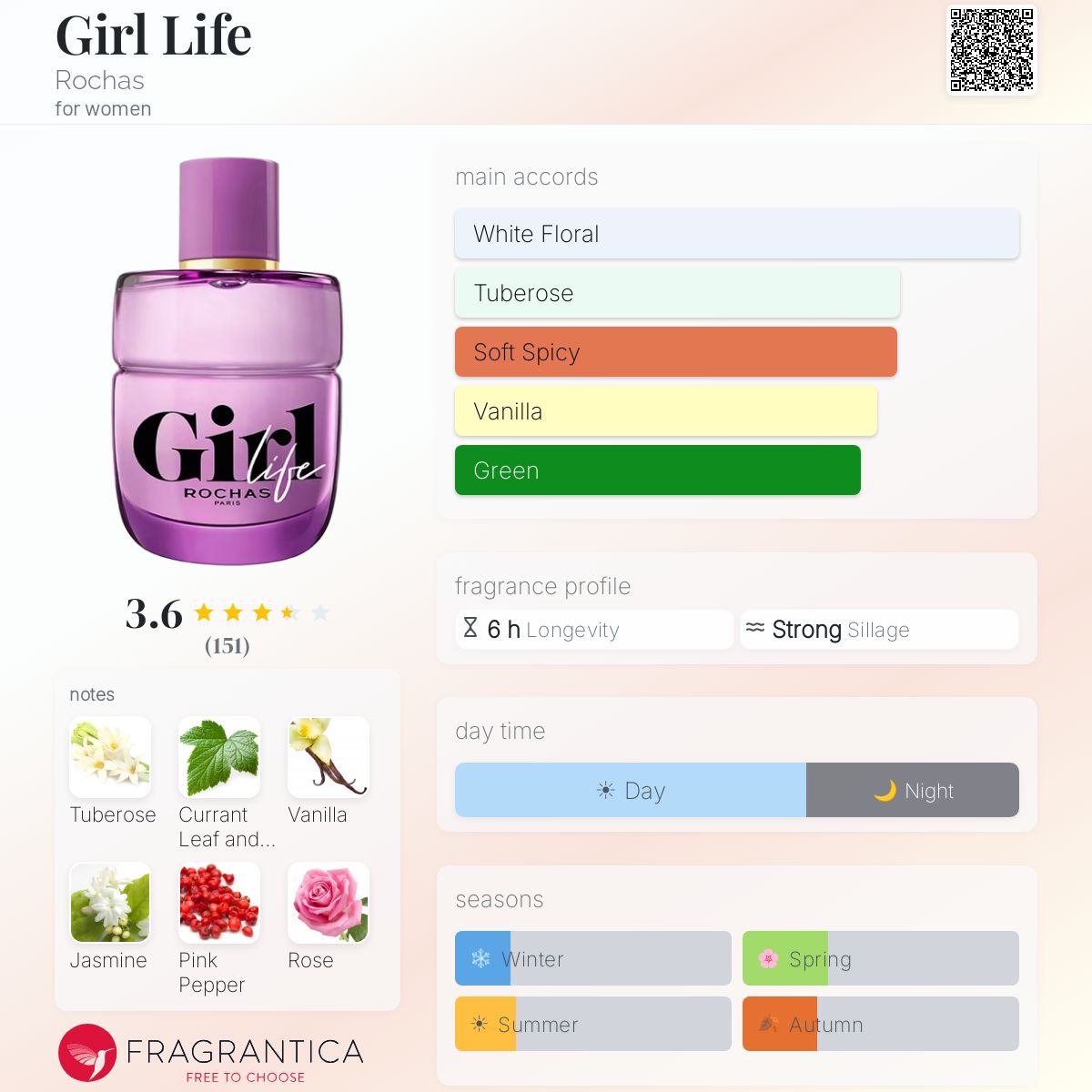 Profile card