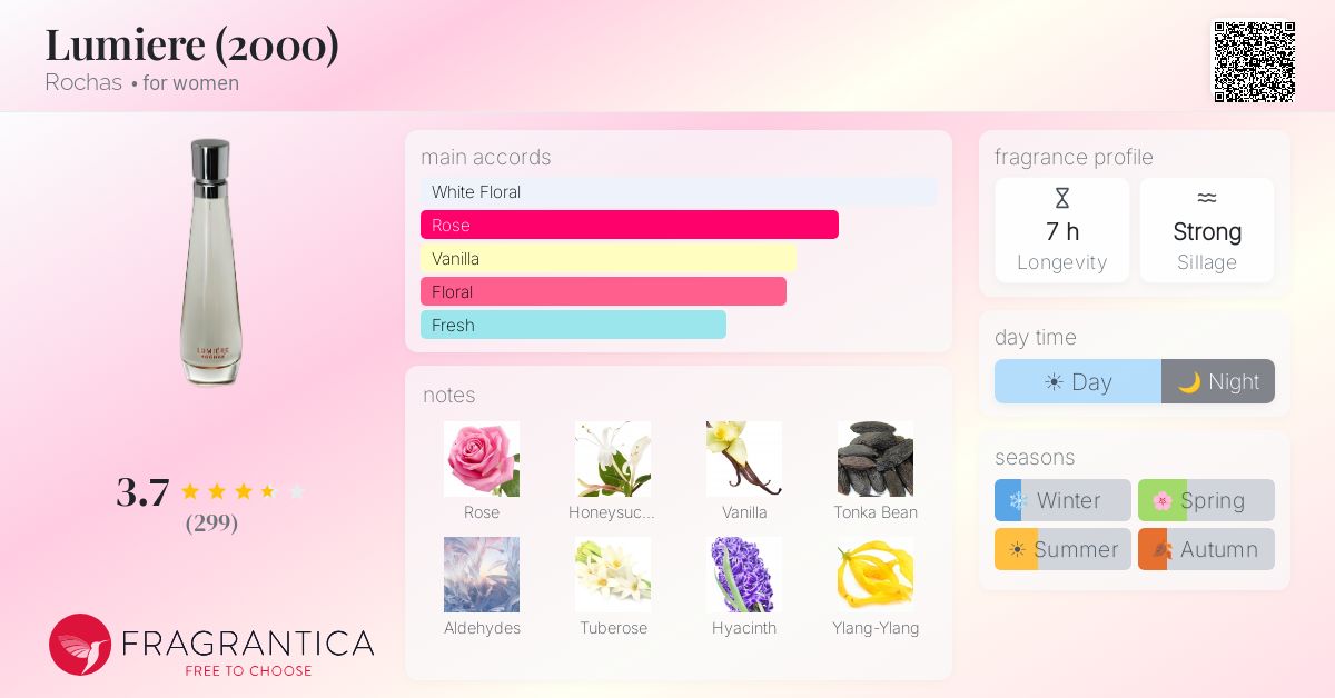 Fragrance card