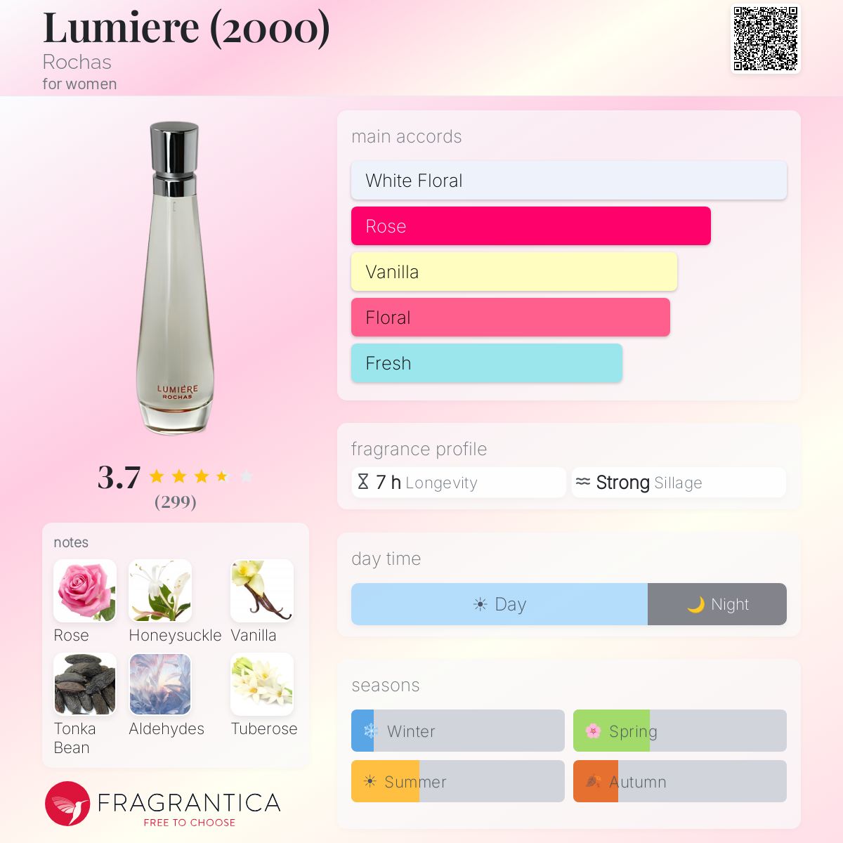 Profile card