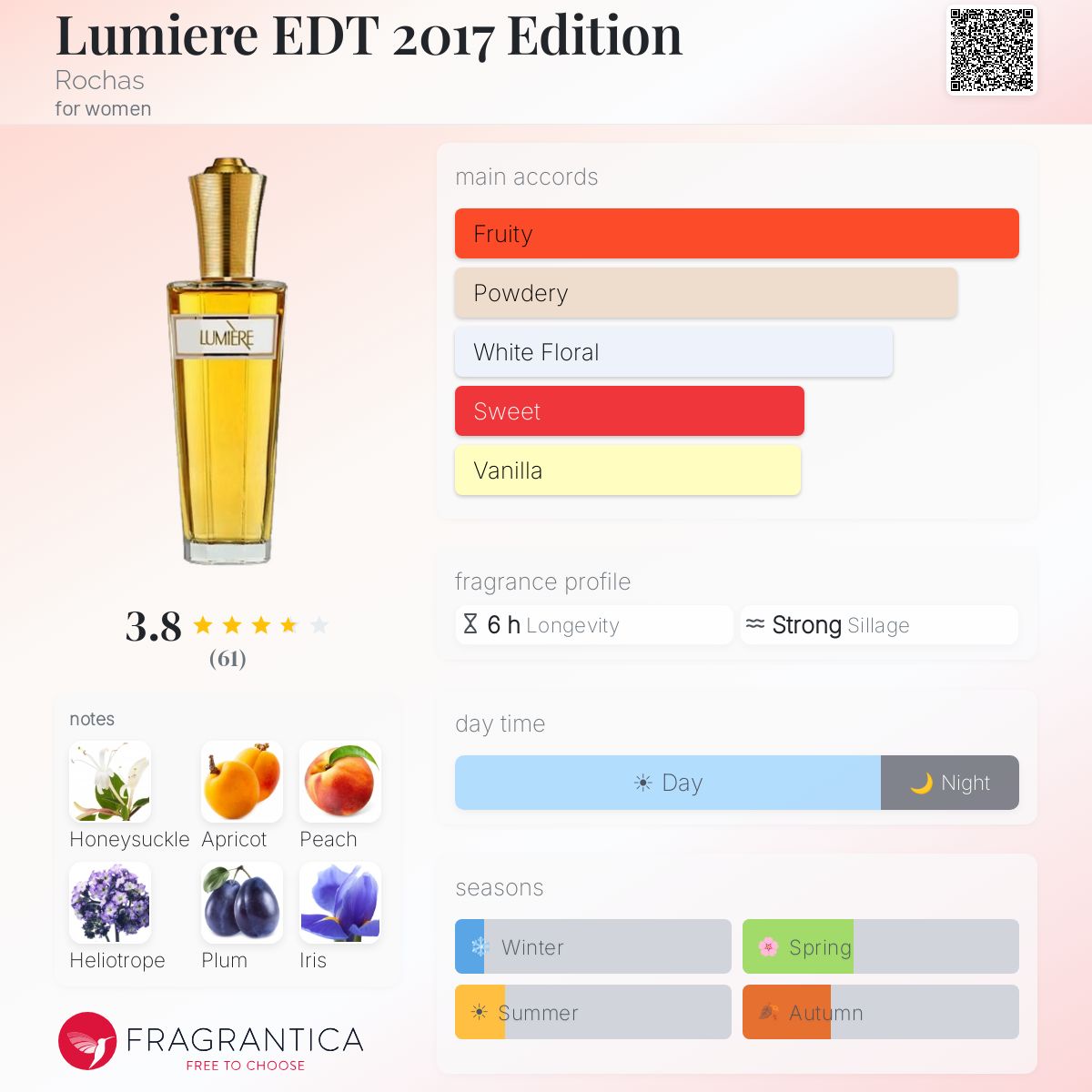 Profile card