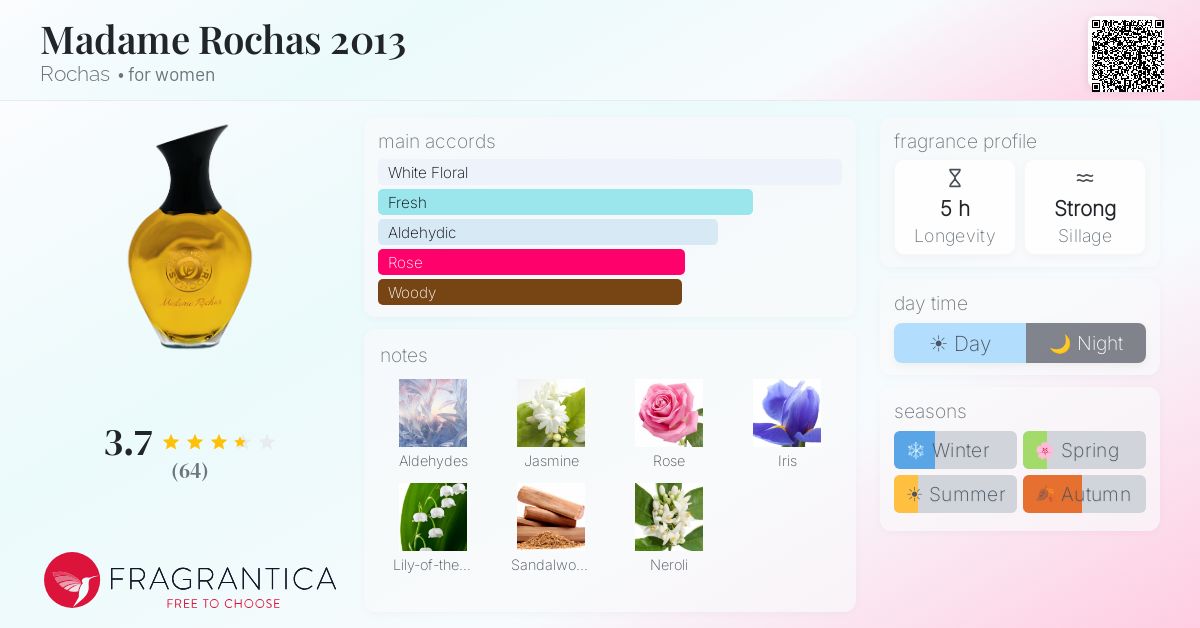 Fragrance card