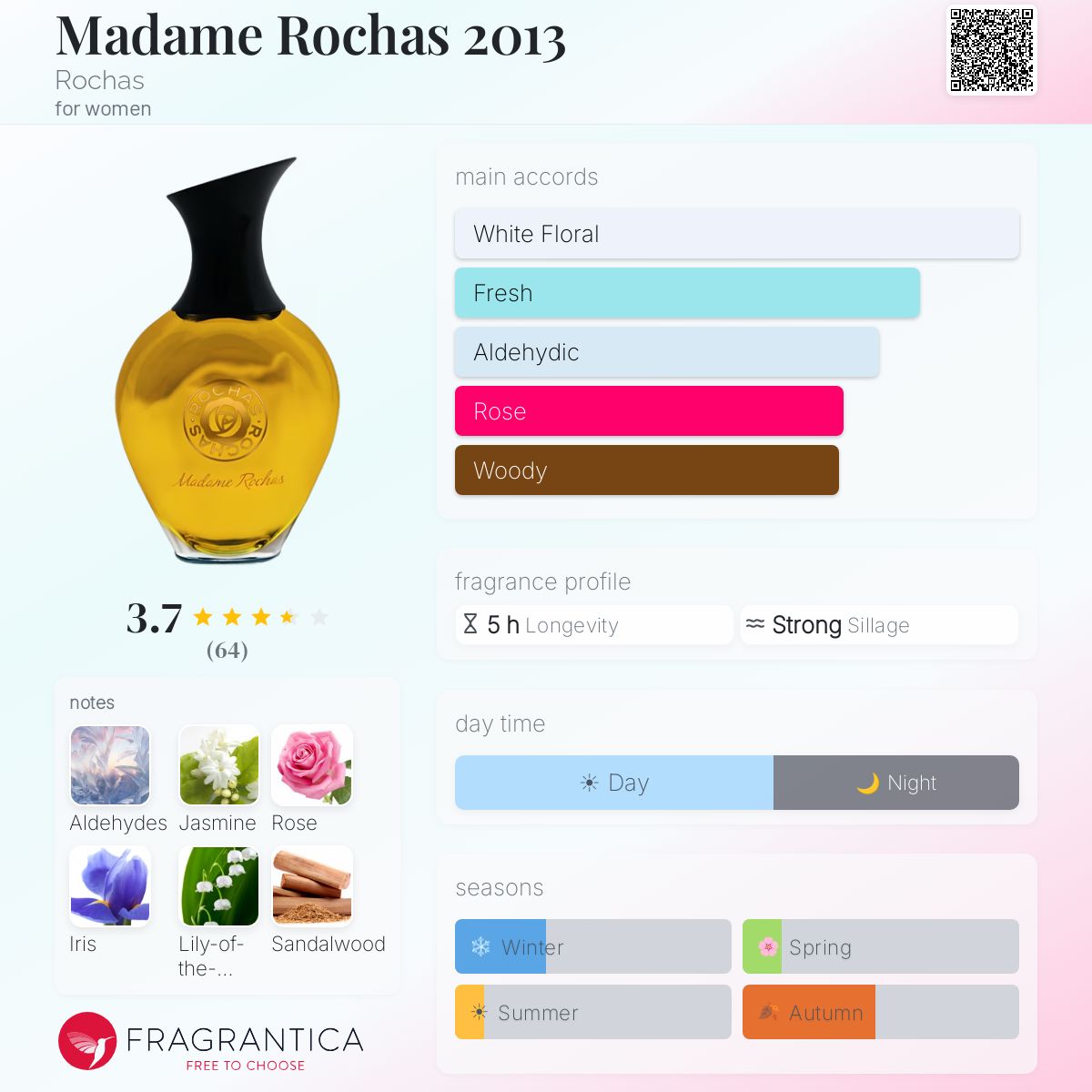 Profile card
