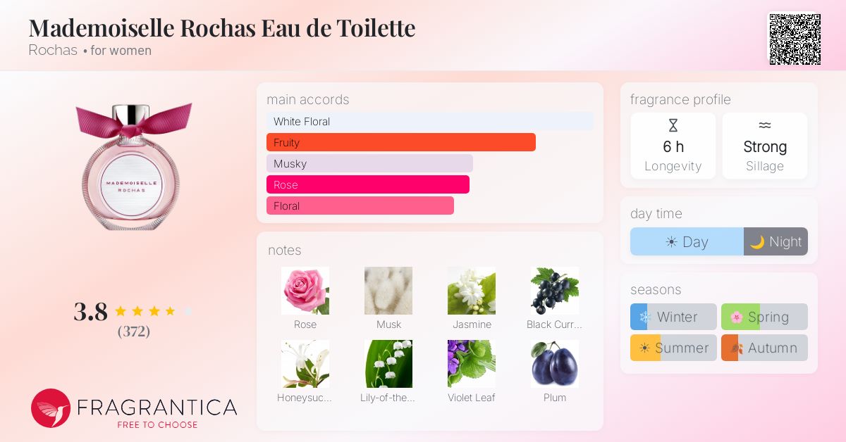 Ficha de la fragancia