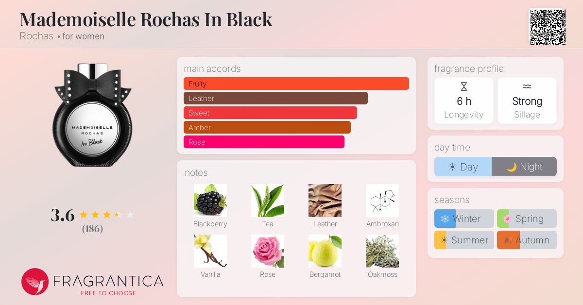 Ficha de la fragancia