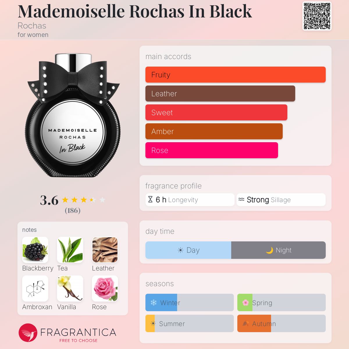 Ficha de perfil