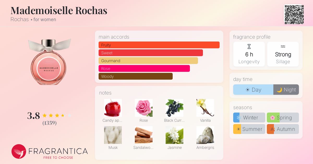 Ficha de la fragancia