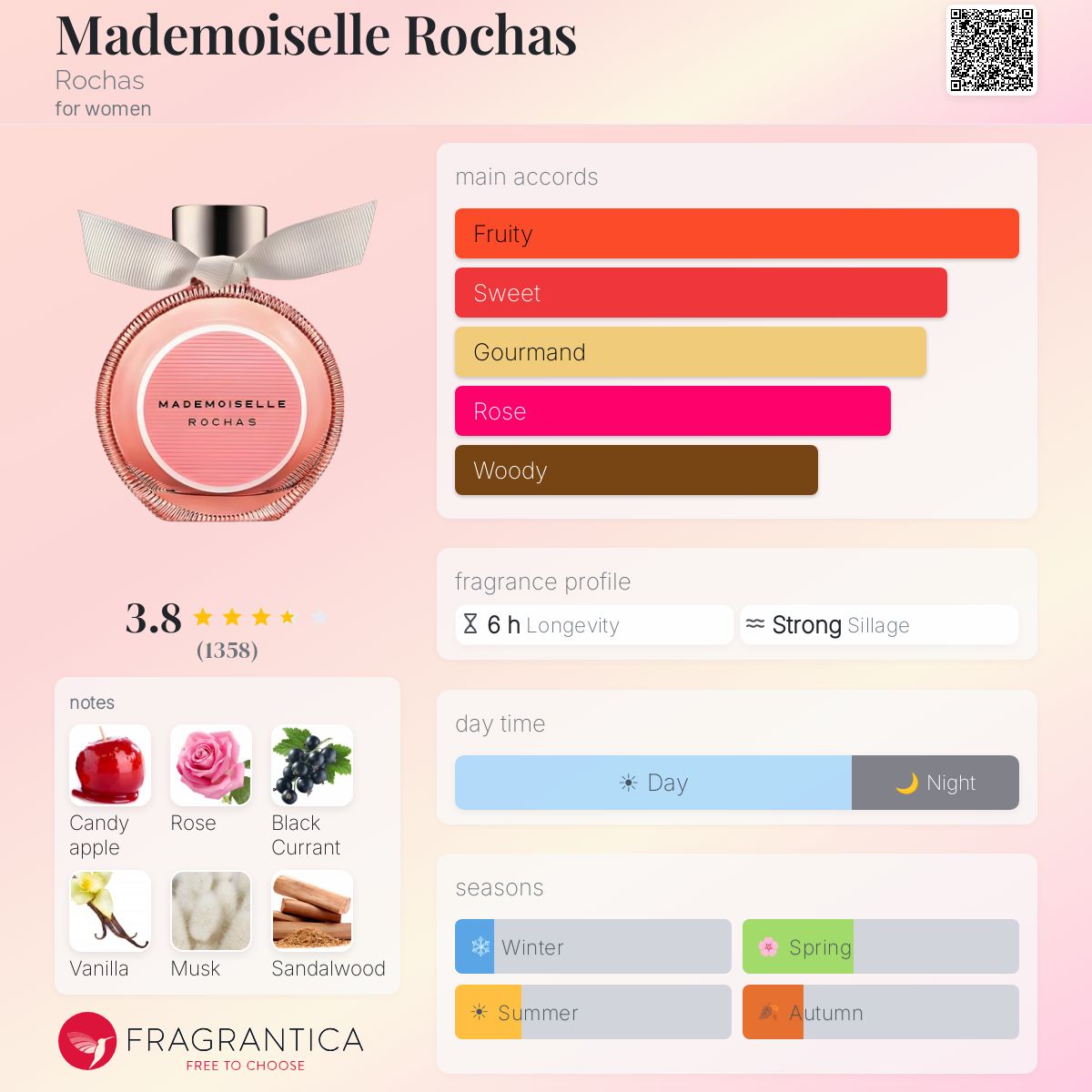 Ficha de perfil