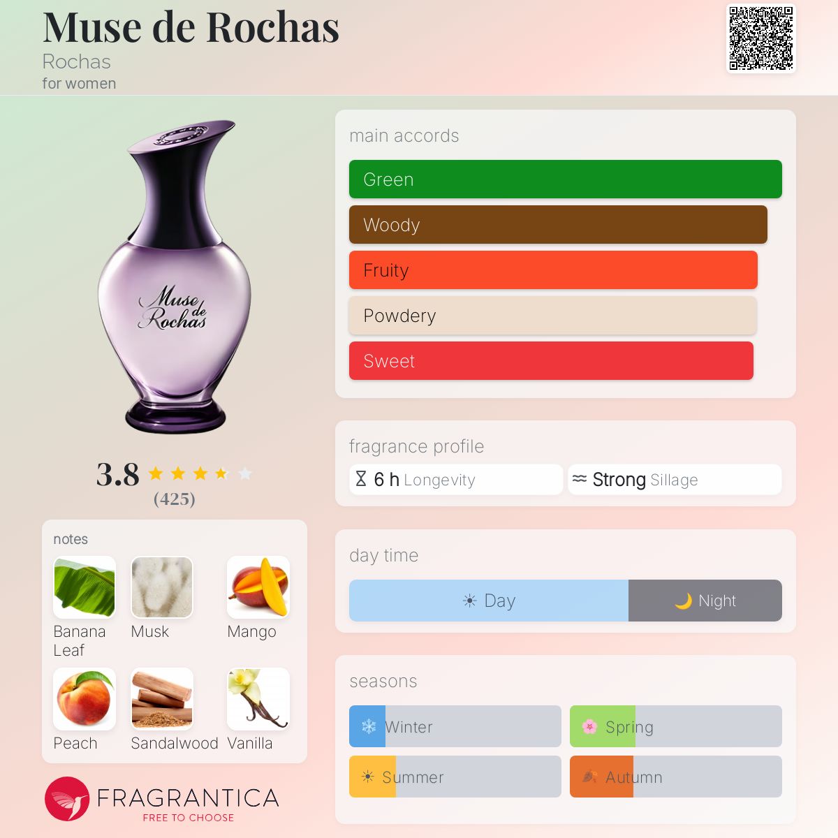 Ficha de perfil
