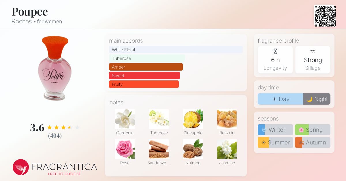 Fragrance card